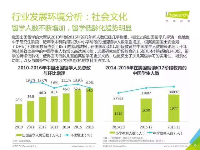 2024年轿车的现状和发展趋势